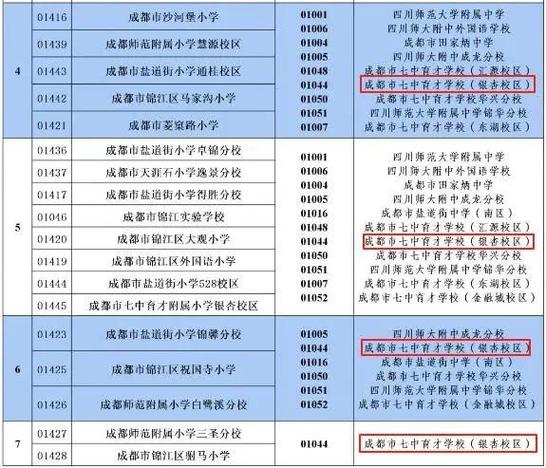 2025年温江小学排名-图2 2025年温江小学排名-图2