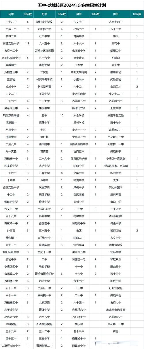 太原初中哪家培训机构靠谱?-图3 太原初中哪家培训机构靠谱?-图3