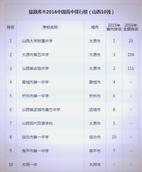 山西中考落榜,职高、中专还是技校怎么选?-图2 山西中考落榜,职高、中专还是技校怎么选?-图2