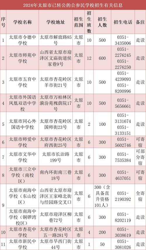 山西中考落榜,职高、中专还是技校怎么选?-图3 山西中考落榜,职高、中专还是技校怎么选?-图3