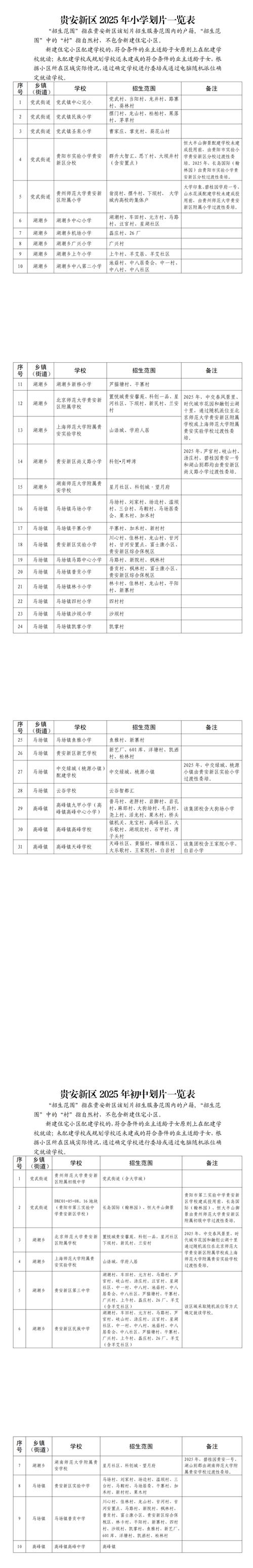 贵阳2025年小学招生-图2 贵阳2025年小学招生-图2