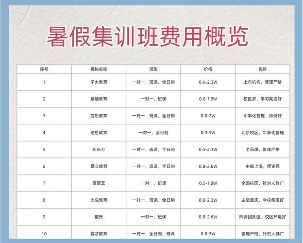 长沙初中信息班收费标准-图3