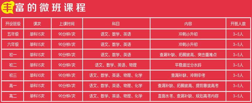 长沙初中信息班收费标准-图2