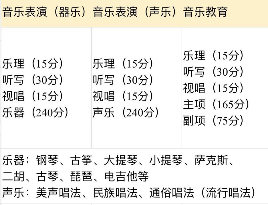 高中考音乐需要多少分-图3 高中考音乐需要多少分-图3