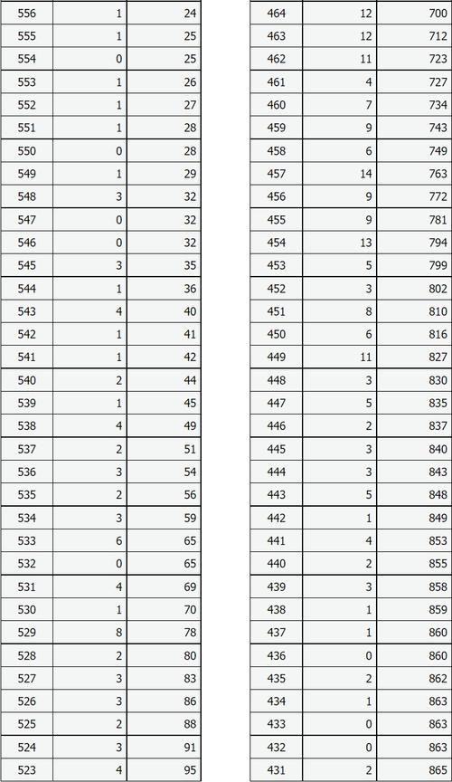 高中考音乐需要多少分-图1 高中考音乐需要多少分-图1