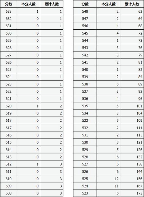 高中考音乐需要多少分-图2 高中考音乐需要多少分-图2