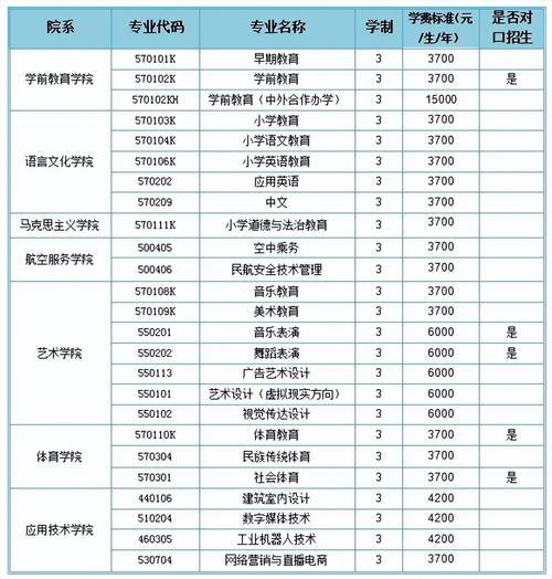 幼师专业有哪些知名企业-图3 幼师专业有哪些知名企业-图3