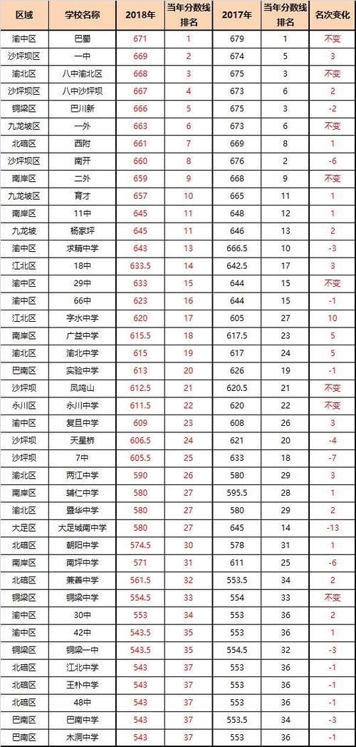 巧家高中今年录取分数线是多少?-图3 巧家高中今年录取分数线是多少?-图3