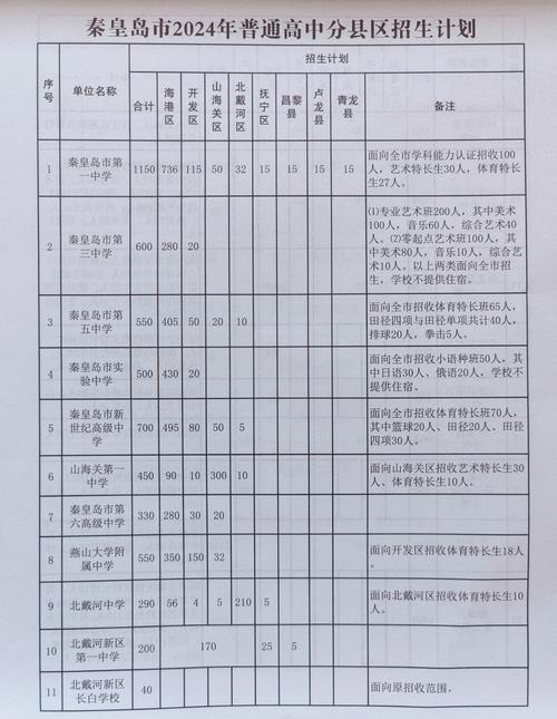 秦皇岛初中报名条件有哪些？-图1