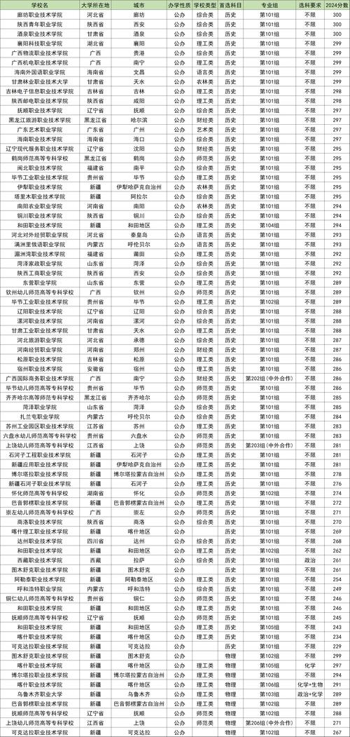 专科小学教育专业代码是多少？-图3