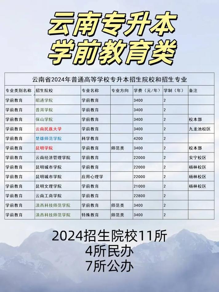 云南省专业幼师学校地址-图3 云南省专业幼师学校地址-图3