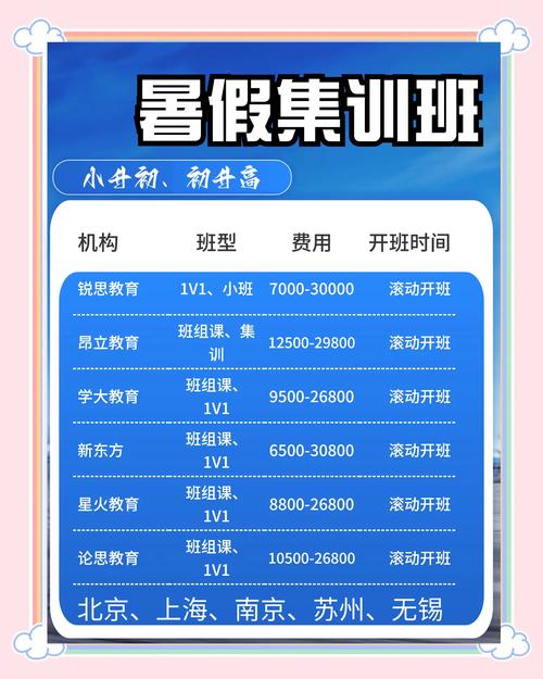 潍坊初中辅导班一般多少钱一科？-图1