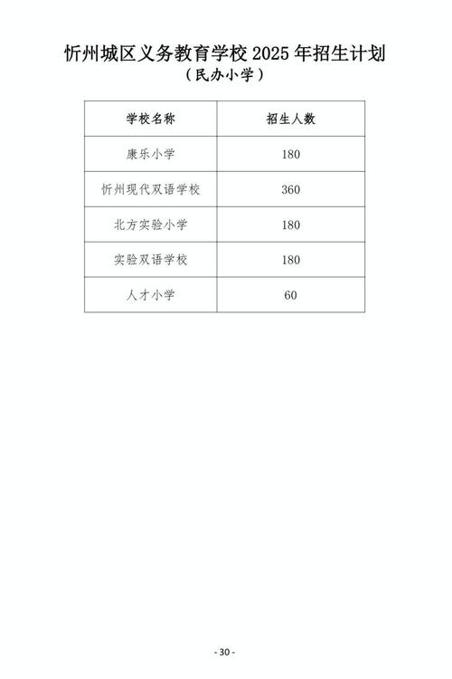2025年忻州小学招生何时启动?-图1 2025年忻州小学招生何时启动?-图1