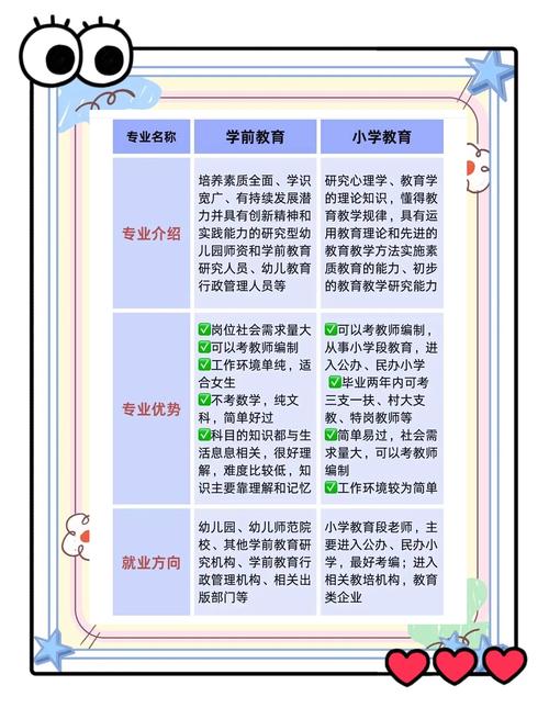 幼师考试学历不够,如何补救?-图1 幼师考试学历不够,如何补救?-图1