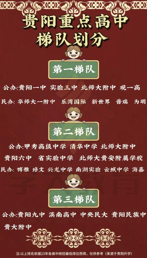 贵阳高中全托机构哪家强？排名怎么选？-图1