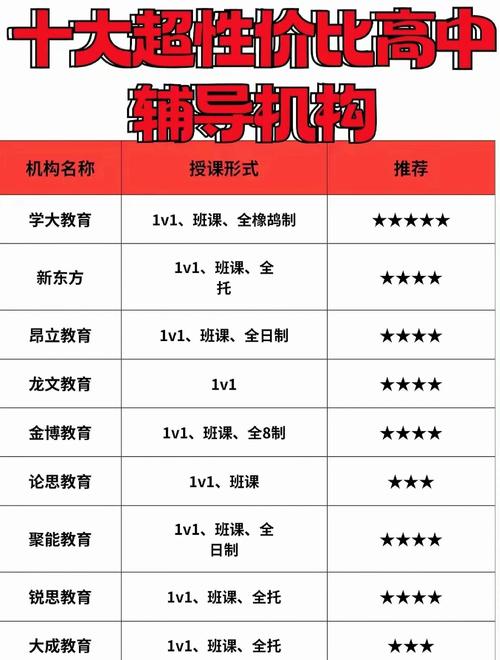 贵阳高中全托机构哪家强？排名怎么选？-图2