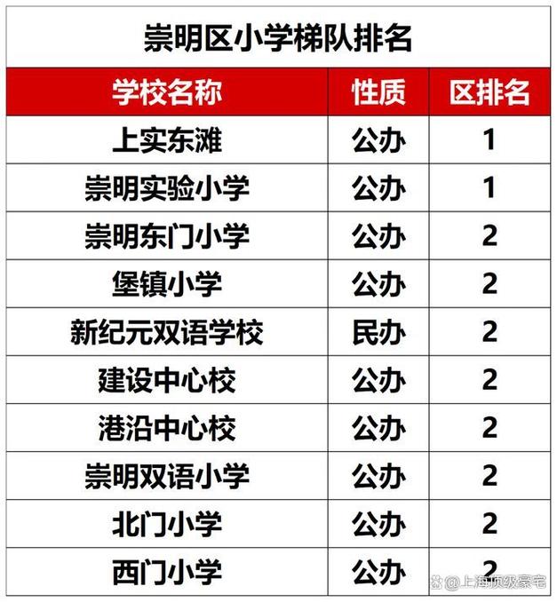 2025上海小学排名怎么排？哪些学校靠前？-图3