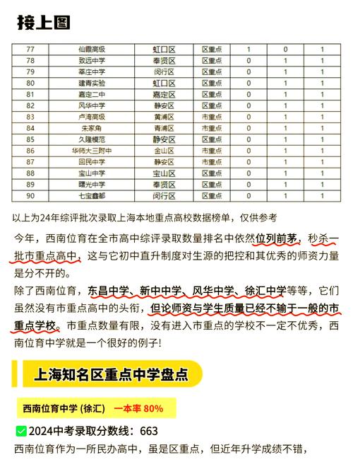 怎么考别的城市的高中-图3 怎么考别的城市的高中-图3