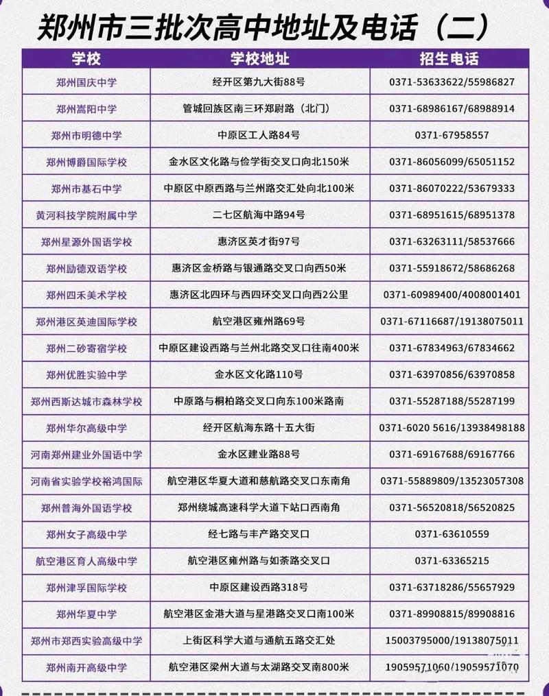 怎么考别的城市的高中-图1 怎么考别的城市的高中-图1