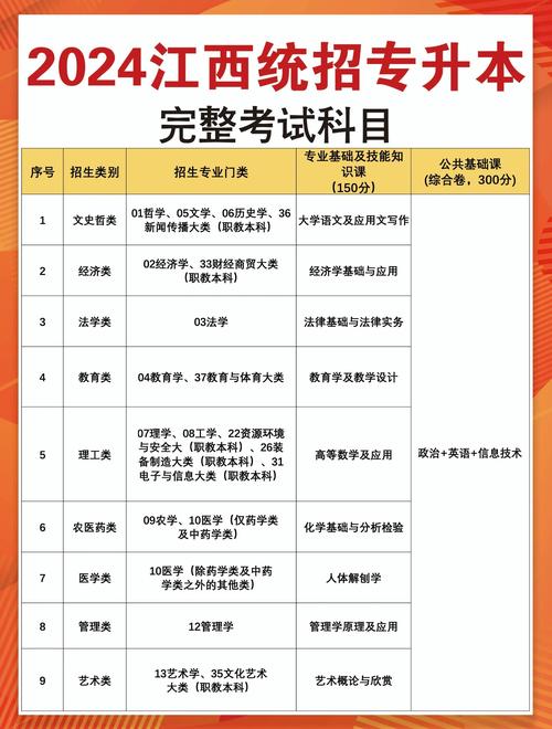 江西专升本考研小学教育，该怎样备考？-图2