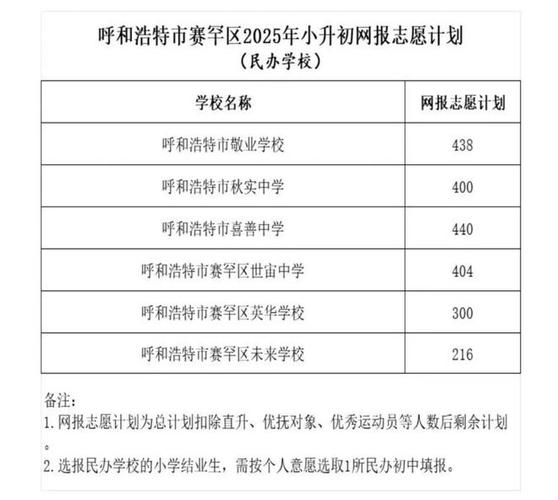 2025年呼市小学流程-图3