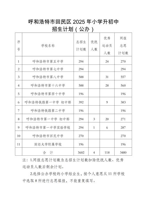 2025年呼市小学流程-图2