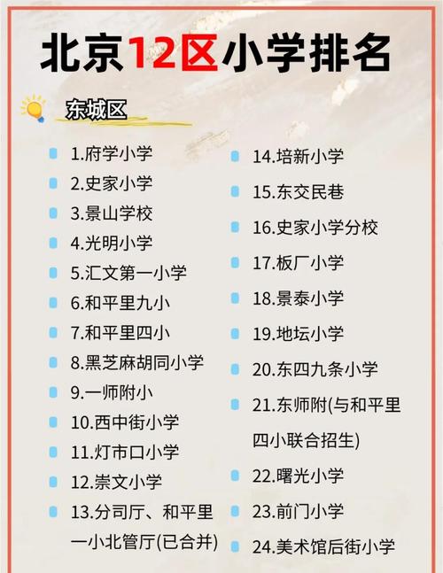 北京小学数字校园 招生-图1