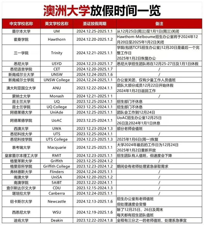澳洲高中暑假何时放？-图1