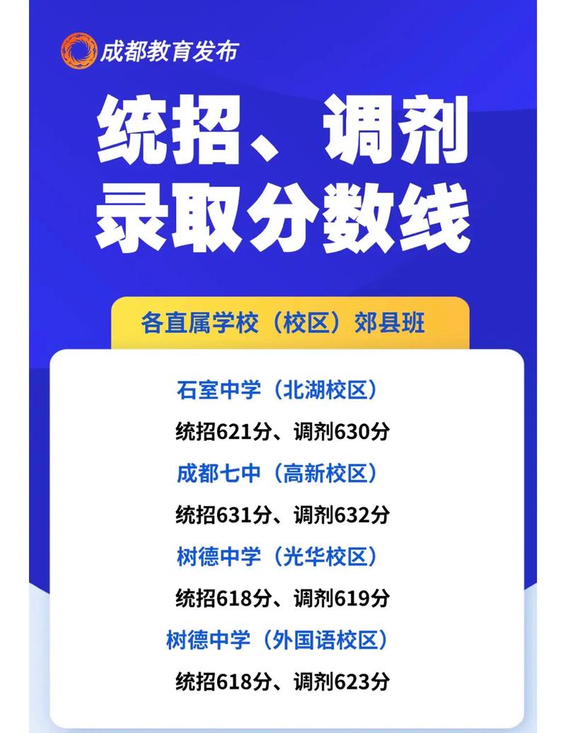 成都初中升高中衔接班-图1