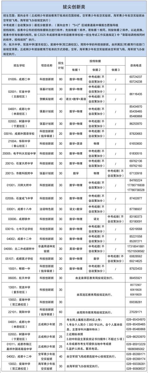 成都初中升高中衔接班-图2