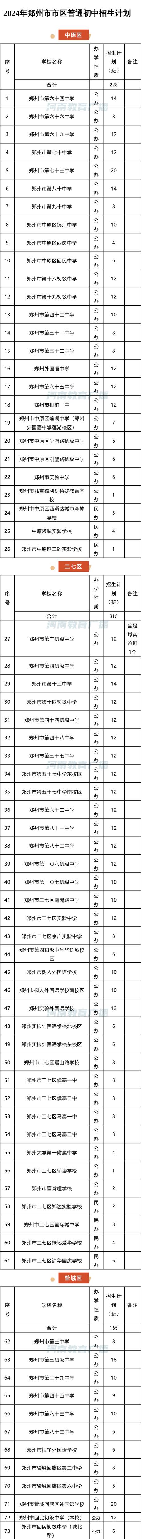 郑州哪个初中学校数学好-图3 郑州哪个初中学校数学好-图3