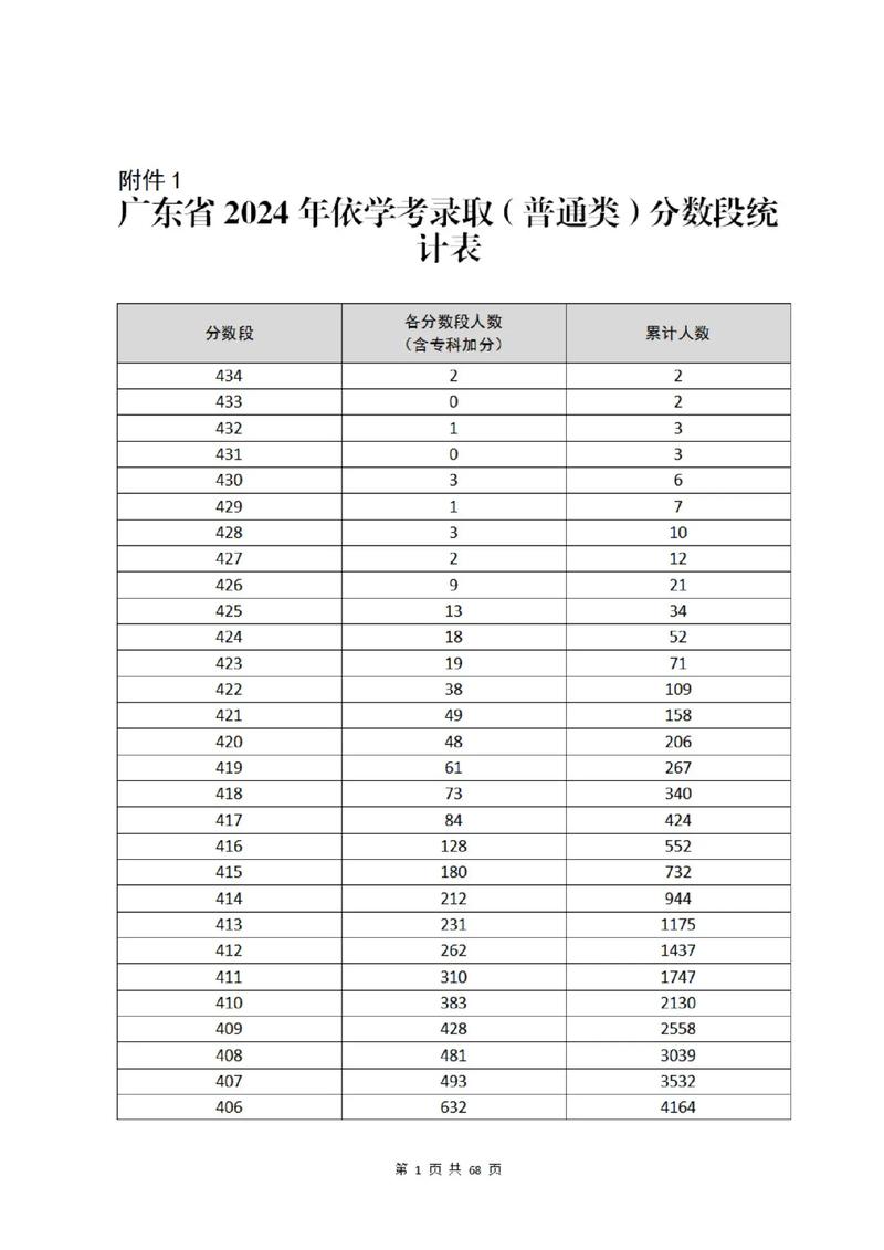 广东高中学考成绩查询-图2