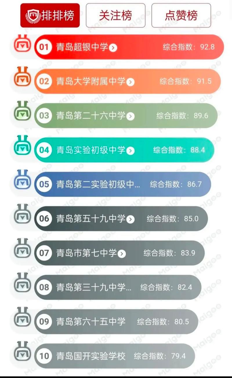 青岛初中排名哪家强？-图2
