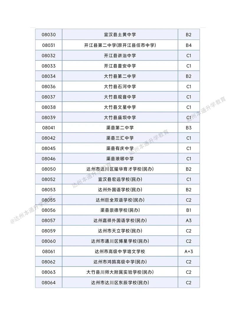 达州中学高中招生标准有哪些具体要求？-图2