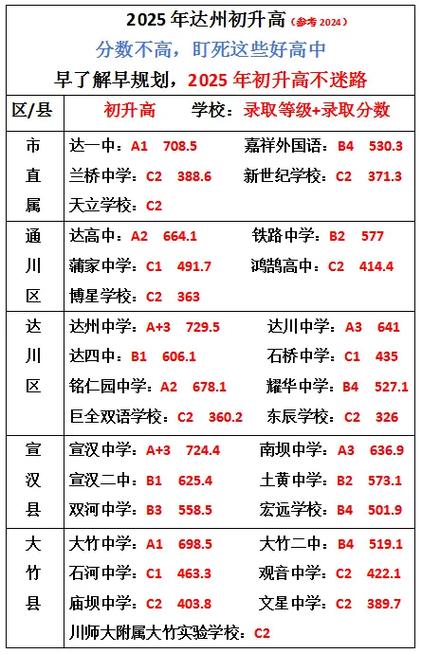 达州中学高中招生标准有哪些具体要求？-图1