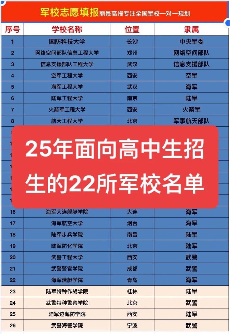 私立高中不能报考军校-图2