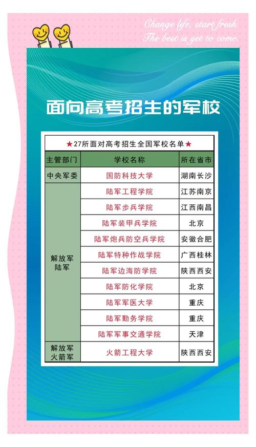 私立高中不能报考军校-图1