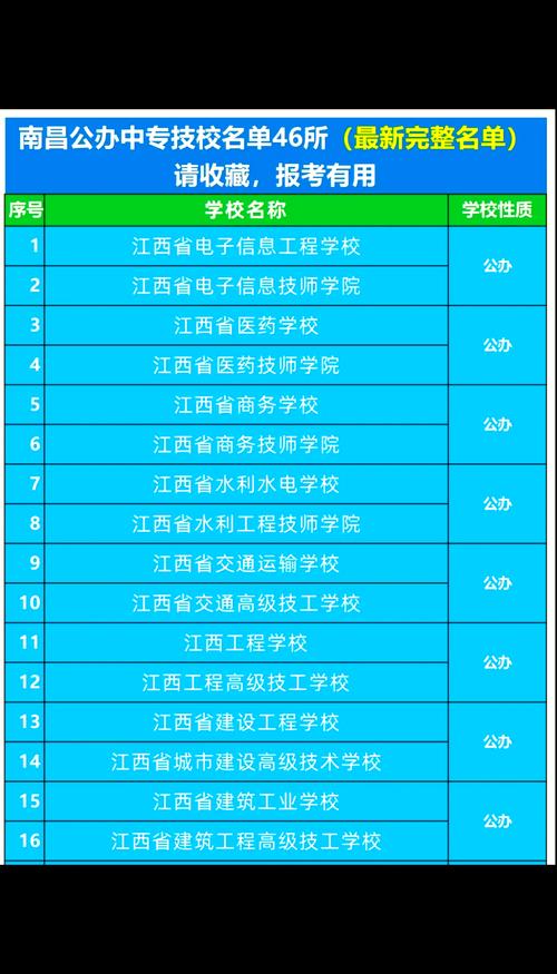 江西哪个技校适合初中生-图1 江西哪个技校适合初中生-图1