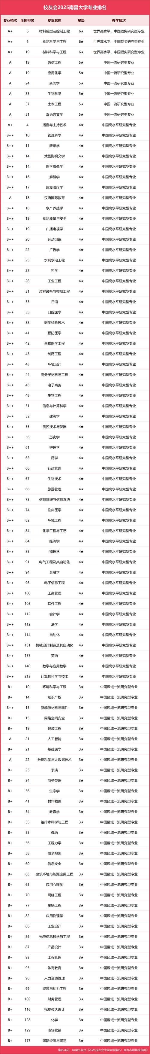 2025年南昌小学排名-图2 2025年南昌小学排名-图2