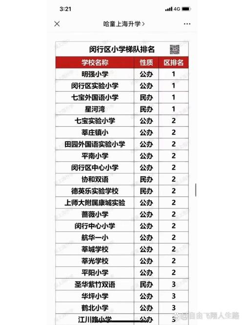 2025年南昌小学排名-图3 2025年南昌小学排名-图3
