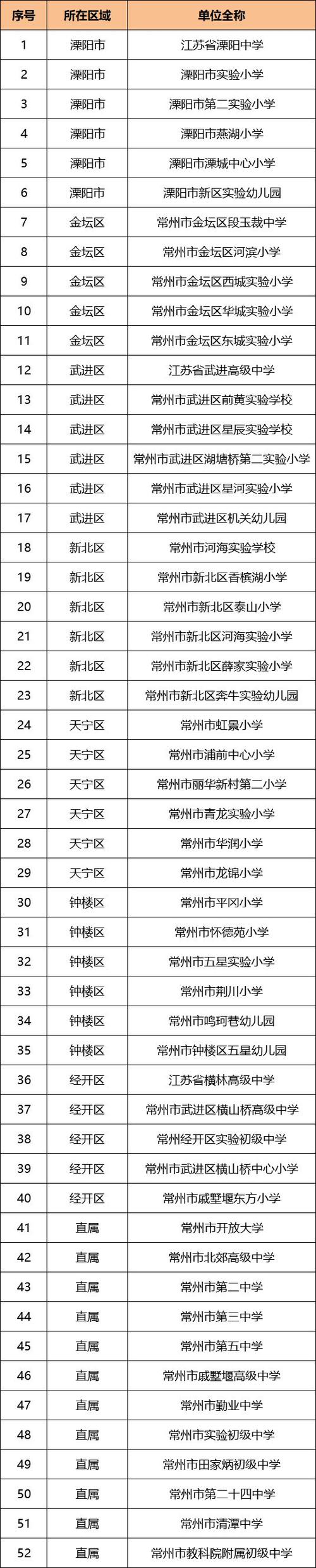 常州最好的中小学有哪些?-图3 常州最好的中小学有哪些?-图3