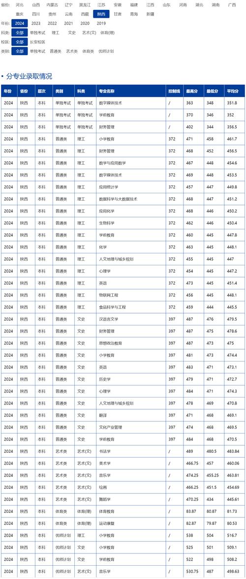 幼师学校分数线具体是多少？-图1