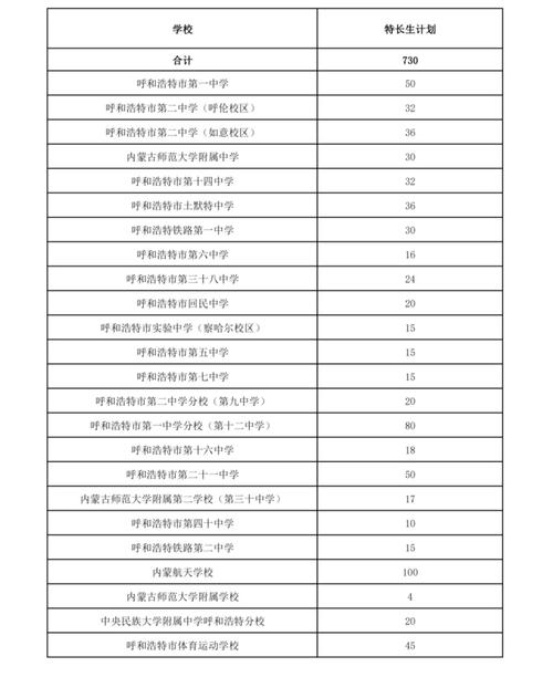 呼伦贝尔高中录取平台-图2 呼伦贝尔高中录取平台-图2