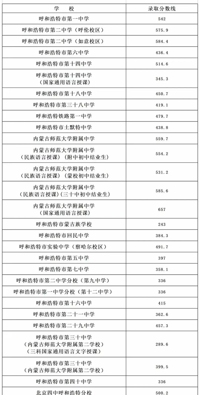 呼伦贝尔高中录取平台-图1 呼伦贝尔高中录取平台-图1