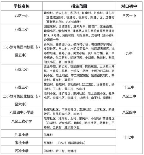淮南2025年小学招生政策何时发布?-图2 淮南2025年小学招生政策何时发布?-图2