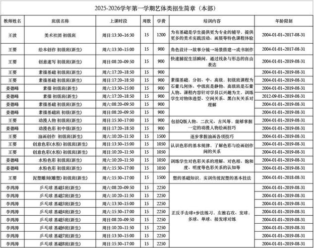 淮南2025年小学招生政策何时发布?-图3 淮南2025年小学招生政策何时发布?-图3