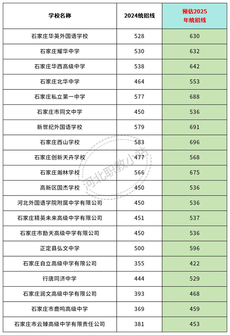 河北高中招生考试信息有哪些新变化？-图3