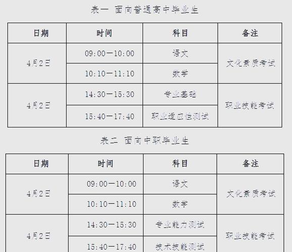 河北高中招生考试信息有哪些新变化？-图1