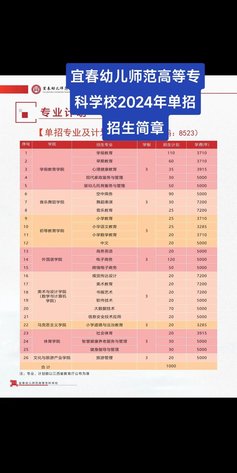 江西幼师专业5年哪里好-图3 江西幼师专业5年哪里好-图3
