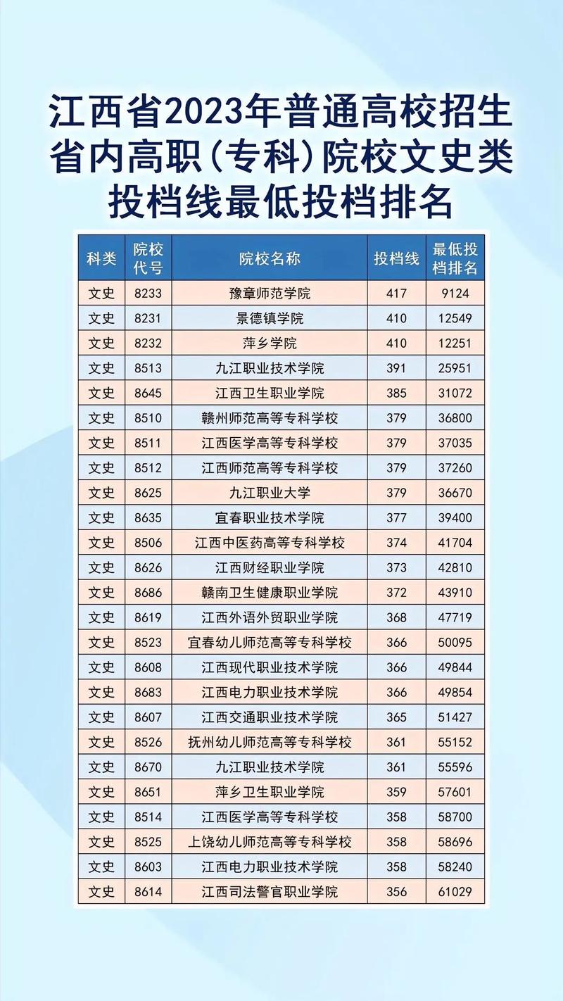 江西幼师专业5年哪里好-图1 江西幼师专业5年哪里好-图1